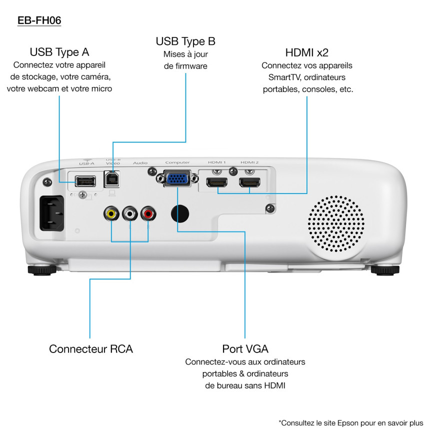 Vidéoprojecteur Epson EB-FH06 Full HD 1080P (V11H974040)