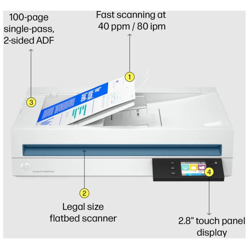 Vue du scanner HP ScanJet Pro N4600 fnw1