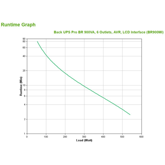 Onduleur line-interactive APC back UPS Pro BR 900VA / 540 W - 6 prises C13 (BR900MI)