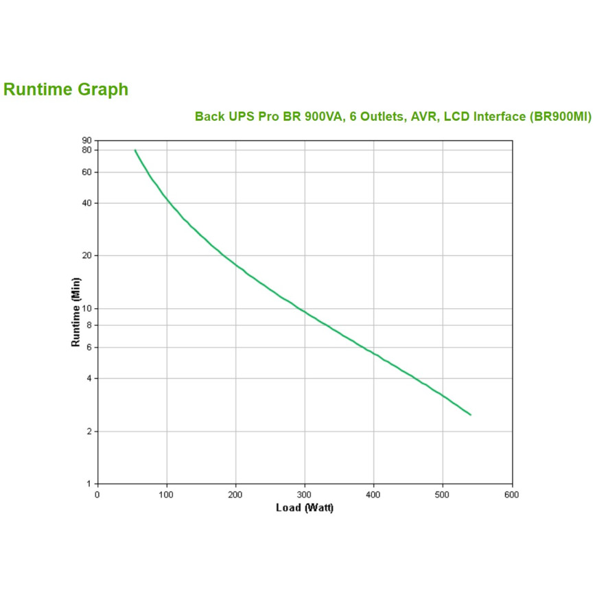 Onduleur line-interactive APC back UPS Pro BR 900VA / 540 W - 6 prises C13 (BR900MI)
