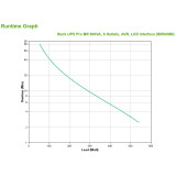 Onduleur line-interactive APC back UPS Pro BR 900VA / 540 W - 6 prises C13 (BR900MI)