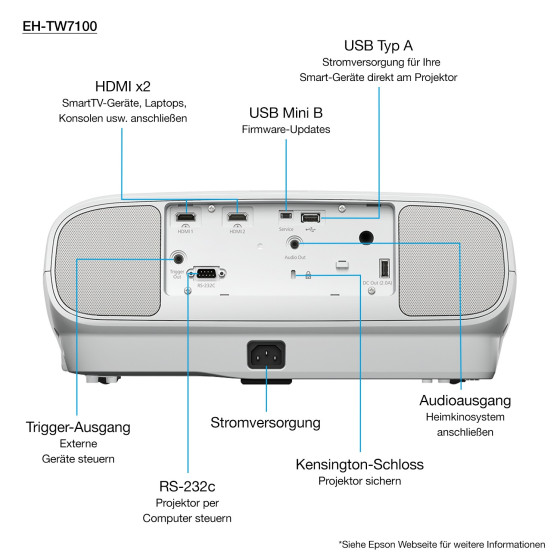 Vidéoprojecteur Epson EH-TW7100 4K pro-uhd (V11H959040)