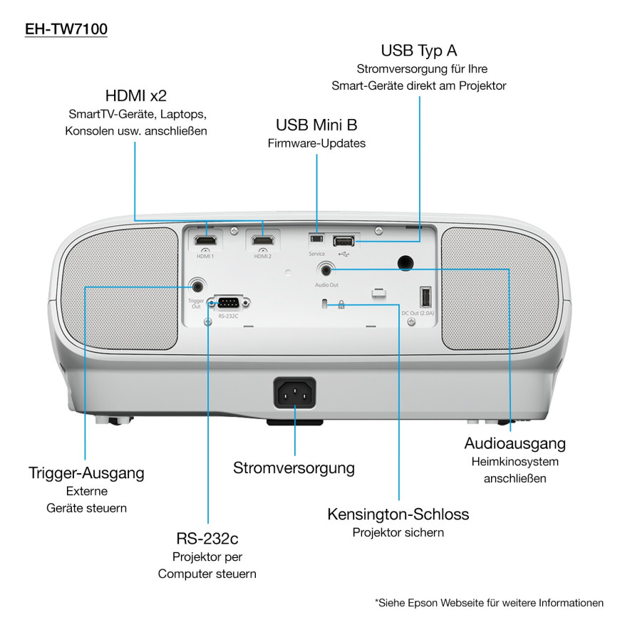 Vidéoprojecteur Epson EH-TW7100 4K pro-uhd (V11H959040)