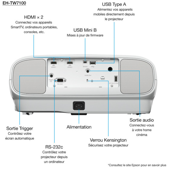Vidéoprojecteur Epson EH-TW7100 4K pro-uhd (V11H959040)