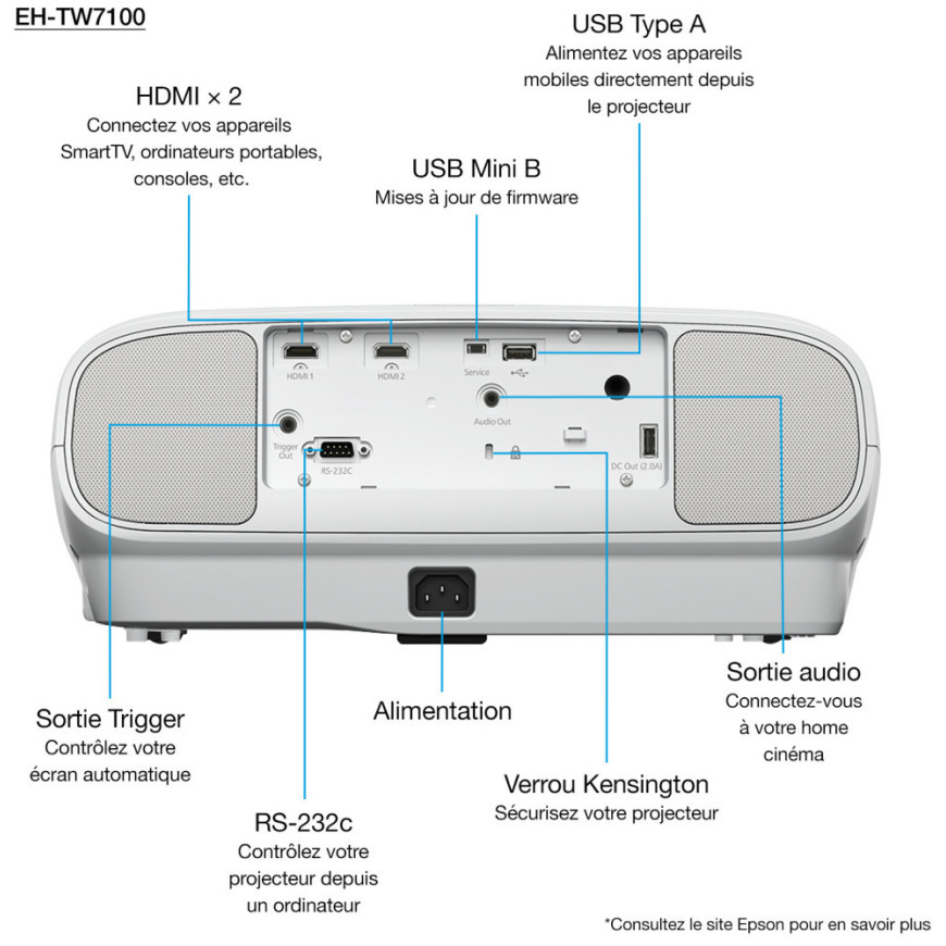 Vidéoprojecteur Epson EH-TW7100 4K pro-uhd (V11H959040)
