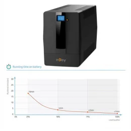 Onduleur Line-interactive nJoy Horus Plus 2000 - 1200W / 2000 VA - 4 prises FR (PWUP-LI200H1-AZ)