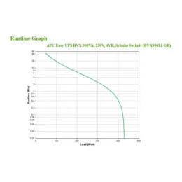 9 kVA 480 W 2 sortie(s) CA (BVX900LI-GR)