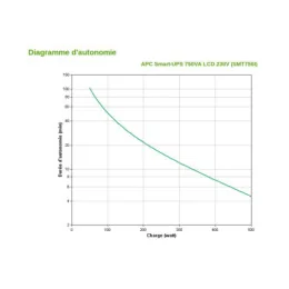 Onduleur Line-interactive APC 750VA Smart-UPS (SMT750I)