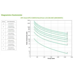 Onduleur Line-interactive APC 3000VA Smart-UPS X - Rack/Tower (SMX3000HV)