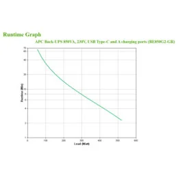 Onduleur Off-line APC BE850G2-GR - 520 W / 850 VA - 8 prises FR + USB