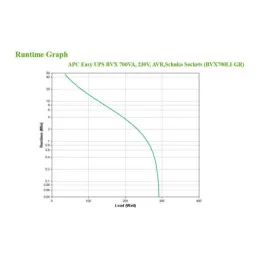 7 kVA 360 W 2 sortie(s) CA (BVX700LI-GR)