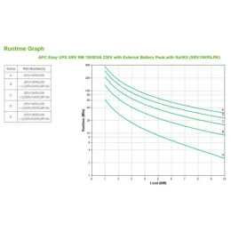 Onduleur On-line APC SRV10KRI 10 kVA / 10000 W (SRV10KRILRK)