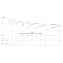 Onduleur On-line APC SRV6KIL alimentation d'énergie non interruptible Double-conversion 6 kVA 6000 W (SRV6KIL)