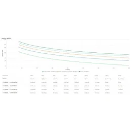 Onduleur On-line APC Easy UPS SRV2KIL - 1600 W / 2 kVA - 4 sortie(s) CA