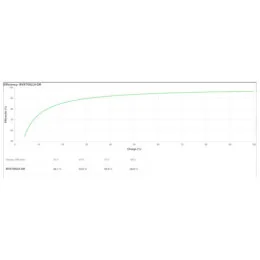 Onduleur Line-interactive APC Easy-UPS BVX700LUI-GR - 360 W / 700 VA - 2 prises FR