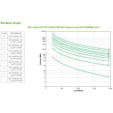 Onduleur APC ON-LINE double conversion Smart-UPS SRT 2 200 VA Rack 230V (SRT2200RMXLI-NC)