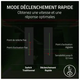  Clavier Gamer Razer Huntsman V3 Pro Tenkeyless usb - AZERTY (RZ03-04980500-R3F1)