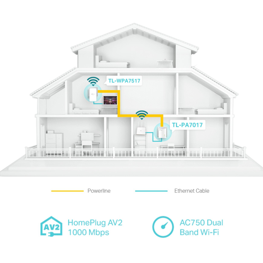Routeur Tp-link TL-WPA7517KIT Cpl AV1000 Gigabit Powerline Ac Wi-Fi Kit 300 Mbps (TL-WPA7517KIT)