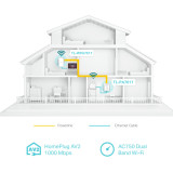 Routeur Tp-link TL-WPA7517KIT Cpl AV1000 Gigabit Powerline Ac Wi-Fi Kit 300 Mbps (TL-WPA7517KIT)
