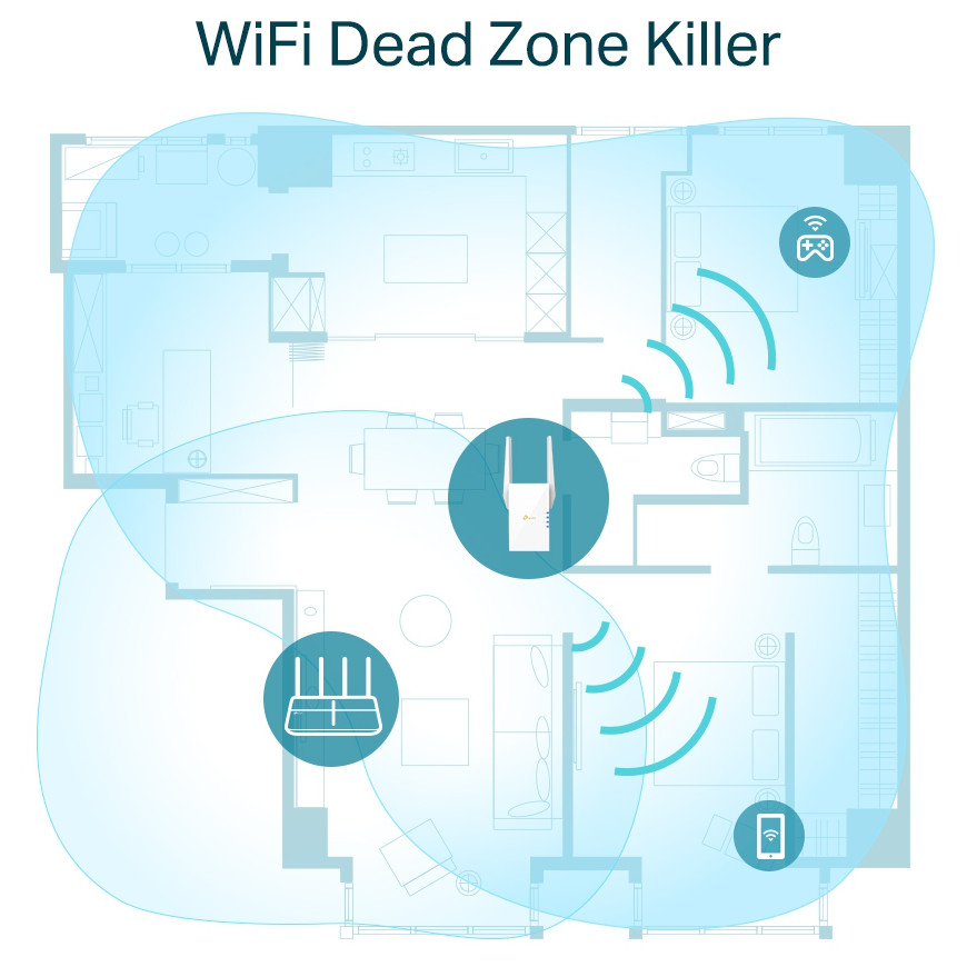 Point d'accès TP-Link Répéteur Wi-Fi 6 AX1800 - 574Mbps (RE605X)