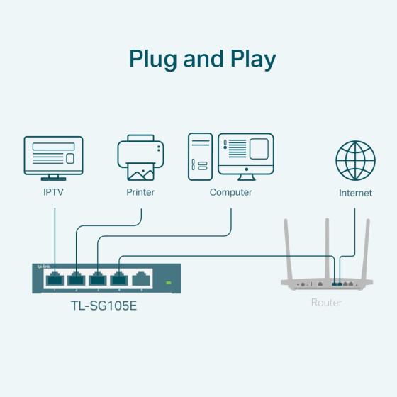 Switch Tp-link TL-SG105E Smart 5 Ports Tplink Gigabit (TL-SG105E)