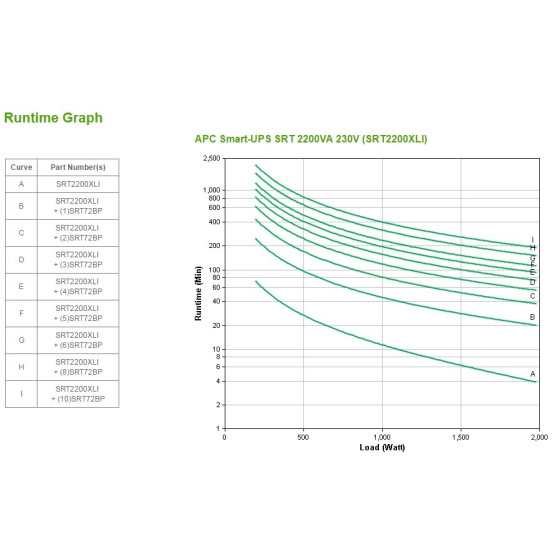 Onduleur on-line APC 2200VA Smart-UPS srt - rackable (SRT2200XLI)