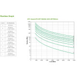 Onduleur on-line APC 8000VA Smart-UPS srt (SRT8KXLI)