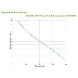 ONDULEUR LINE-INTERACTIVE APC 700VA BACK-UPS (BX700U-FR)