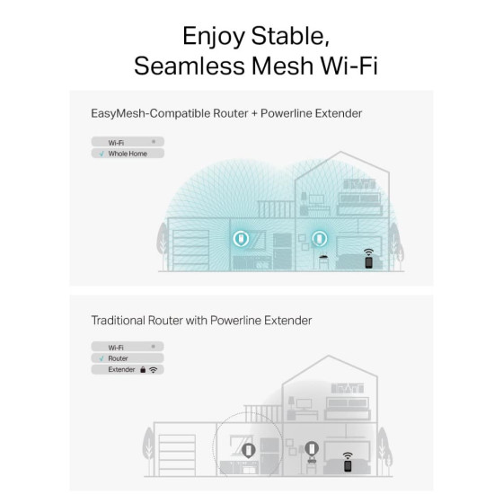 TP-LINK AX1800 CPL G.HN2400 WiFi 6 (PGW2445 KIT)