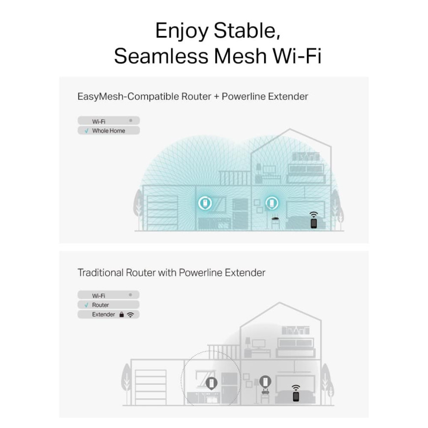 TP-LINK AX1800 CPL G.HN2400 WiFi 6 (PGW2445 KIT)