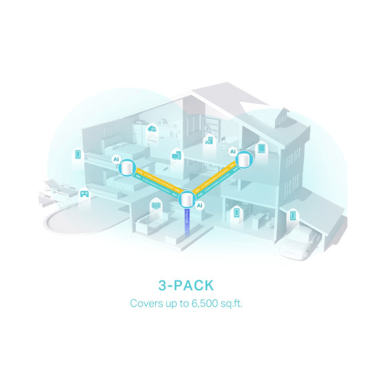 Routeur TP-LINK Mesh WiFi 6 AX3000 (DECO X50(3-PACK))