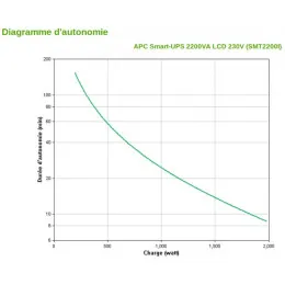 ONDULEUR LINE INTERACTIVE APC 2200VA SMART-UPS (SMT2200I)