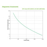 Onduleur line interactive APC 2200VA Smart-UPS (SMT2200I)