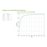 Onduleur line interactive APC 2200VA Smart-UPS (SMT2200I)