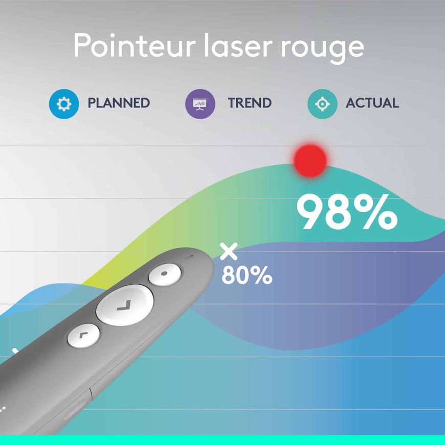 Logitech Laser Pointer R500S Gris (910-006520)