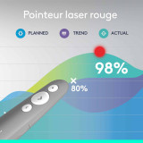 Logitech Laser Pointer R500S Gris (910-006520)