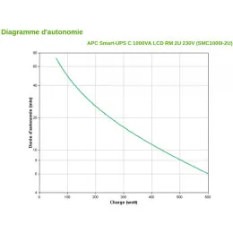 ONDULEUR LINE-INTERACTIVE APC 1000VA SMART-UPS C - RACK 2U (SMC1000I-2U)
