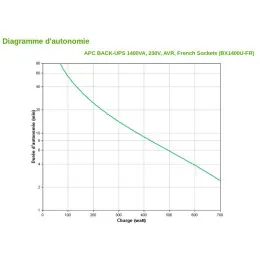 ONDULEUR LINE-INTERACTIVE APC 1400VA BACK-UPS (BX1400U-FR)