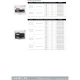 Barrette mémoire de bureau UDDIM DDR4 TEAM ELITE 16 Go 3200 CL22 (TED416G3200C2201)