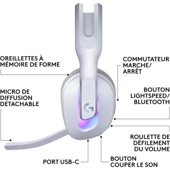 Casque Gaming Logitech G522 Bluetooth Blanc (981-001550)