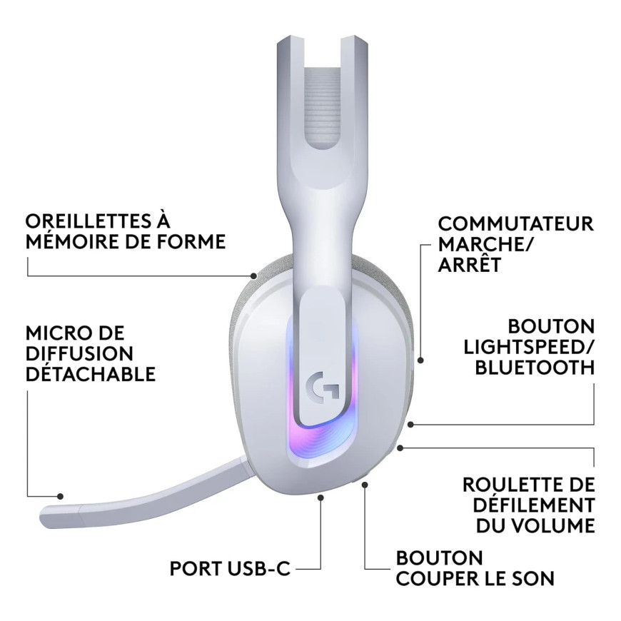 Casque Gaming Logitech G522 Bluetooth Blanc (981-001550)