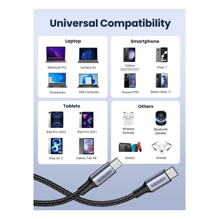 Câble Ugreen USB-C vers USB-C 5A 100W 1m Gris (70427)