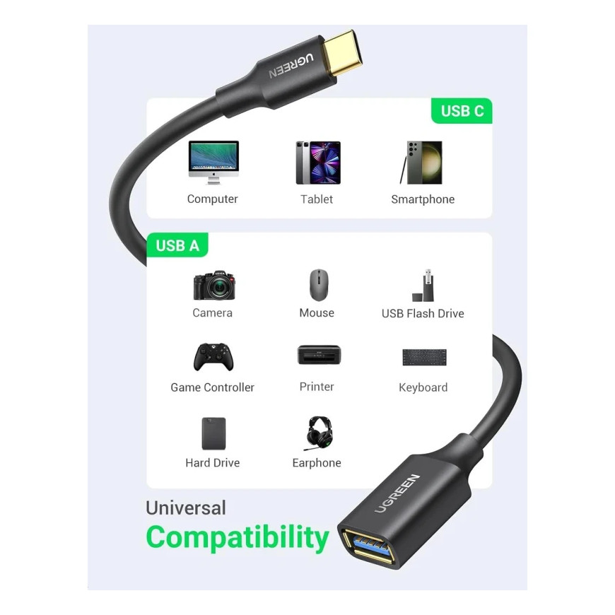 Câble Adaptateur USB Ugreen USB-C vers USB 3.0 Type-A Femelle (30701)