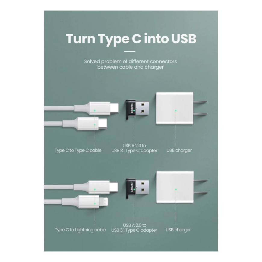 Adaptateur USB Ugreen USB-A 2.0 vers USB-C Femelle Noir (50568)