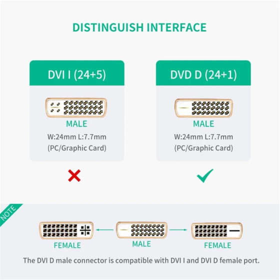 Adaptateur Vidéo Ugreen DVI Mâle vers HDMI Femelle (20118)