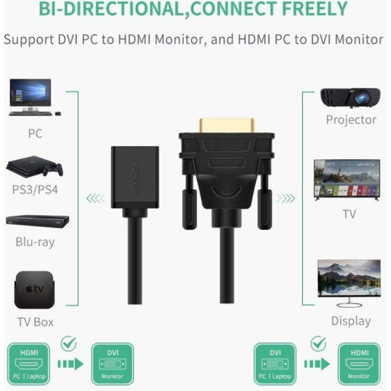 Adaptateur Vidéo Ugreen DVI Mâle vers HDMI Femelle (20118)