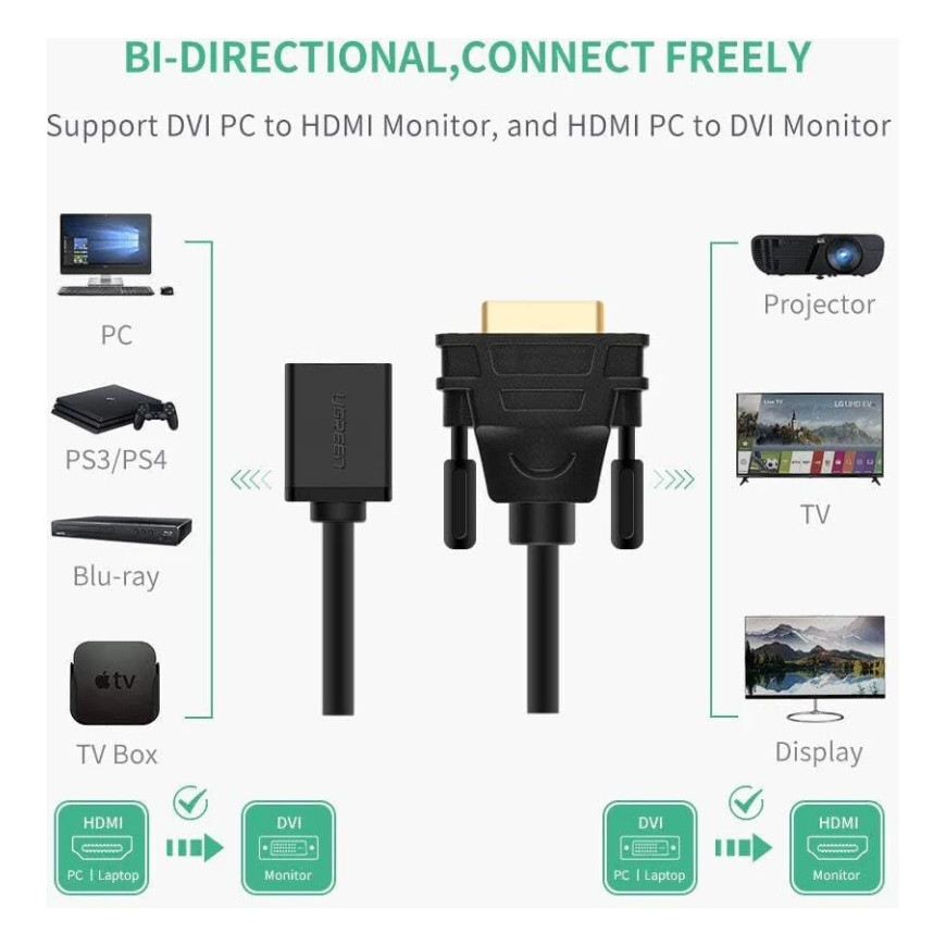 Adaptateur Vidéo Ugreen DVI Mâle vers HDMI Femelle (20118)