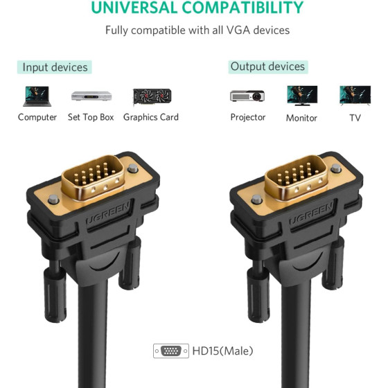 Câble Ugreen VGA Mâle vers Mâle - 2 mètres (11646)