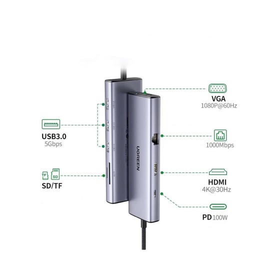 UGREEN Station d'accueil USB-C 9 en 1 (15600)