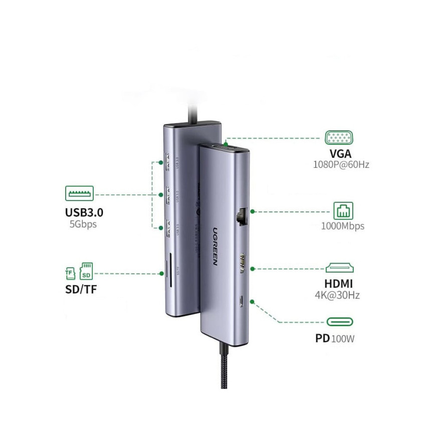 UGREEN Station d'accueil USB-C 9 en 1 (15600)